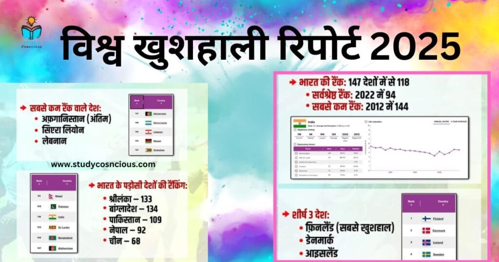 विश्व खुशहाली रिपोर्ट 2025
