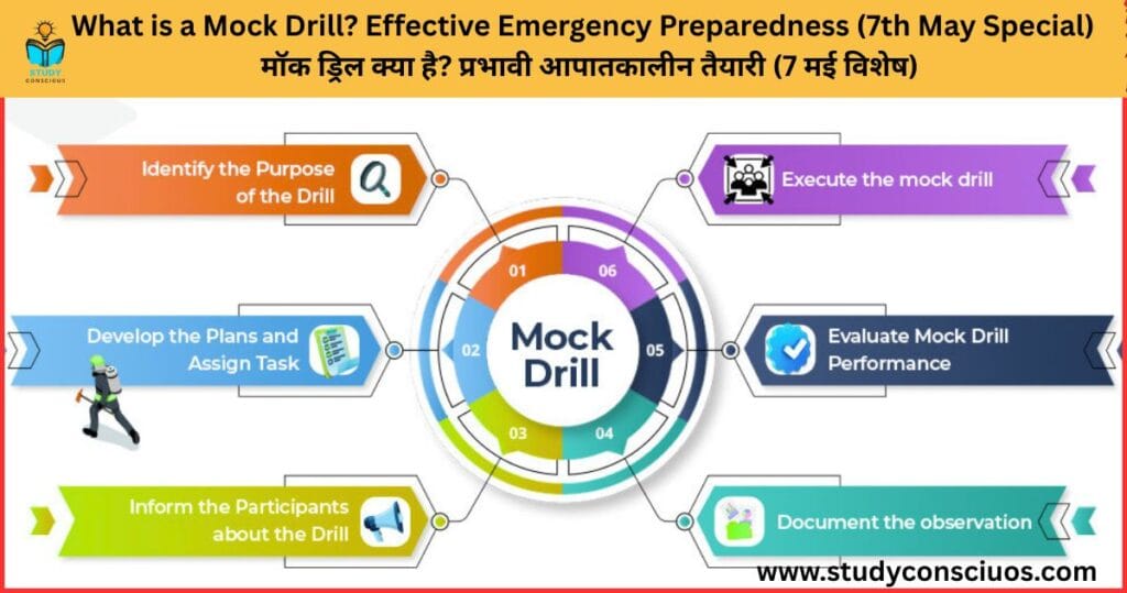 What is a Mock Drill? Effective Emergency Preparedness (7th May Special) || मॉक ड्रिल क्या है? प्रभावी आपातकालीन तैयारी (7 मई विशेष)