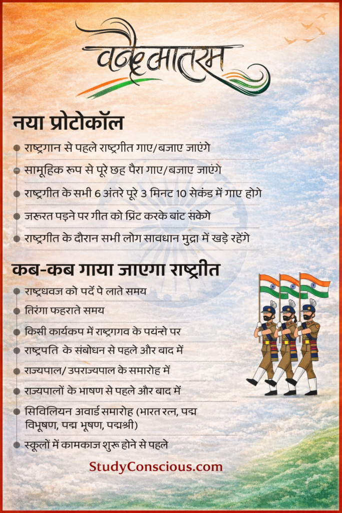 जन गण मन से पहले वंदे मातरम अनिवार्य, सभी 6 अंतरे गाने होंगे; सिनेमाघरों को मिली छूट || Vande Mataram Mandatory Before Jana Gana Mana; Cinemas Get Exemption