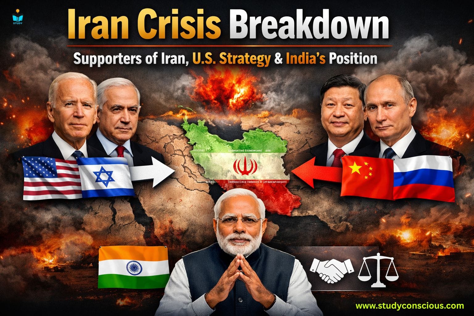 Iran Crisis Breakdown 🌐 Supporters of Iran, U.S. Strategy & India’s Position